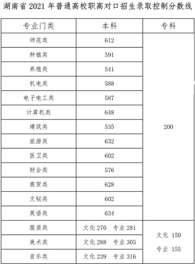 2021όڸ߿ȡƷ֔(sh)