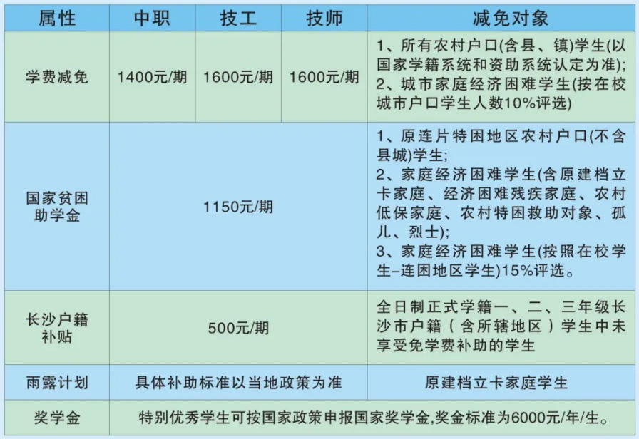 湖南建筑高級技工學校學費減免政策
